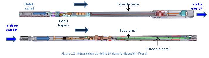 CABRI CIP - Répartition du débit EP dans le dispositif d'essai