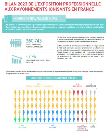 Extrait de l'infographie Exposition travailleurs 2023