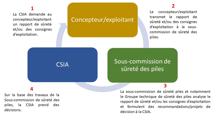 Archives Mangeon Fig6