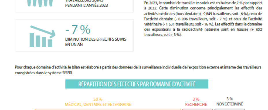 Extrait de l'infographie Exposition travailleurs 2023