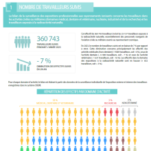 Extrait de l'infographie Exposition travailleurs 2023